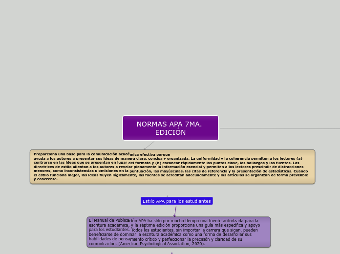 NORMAS APA 7MA. EDICIÓN