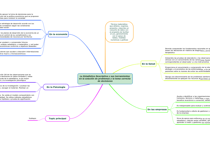 La Estadística Descriptiva y sus herramientas en la solución de problemas y la toma correcta de decisiones