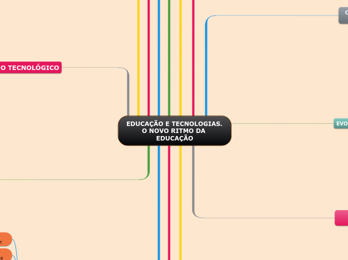 EDUCAÇÃO E TECNOLOGIAS. O NOVO RITMO DA EDUCAÇÃO