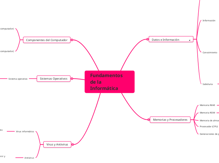 Fundamentos de la Informática