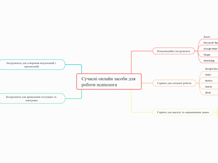 Сучасні онлайн засоби для роботи психолога