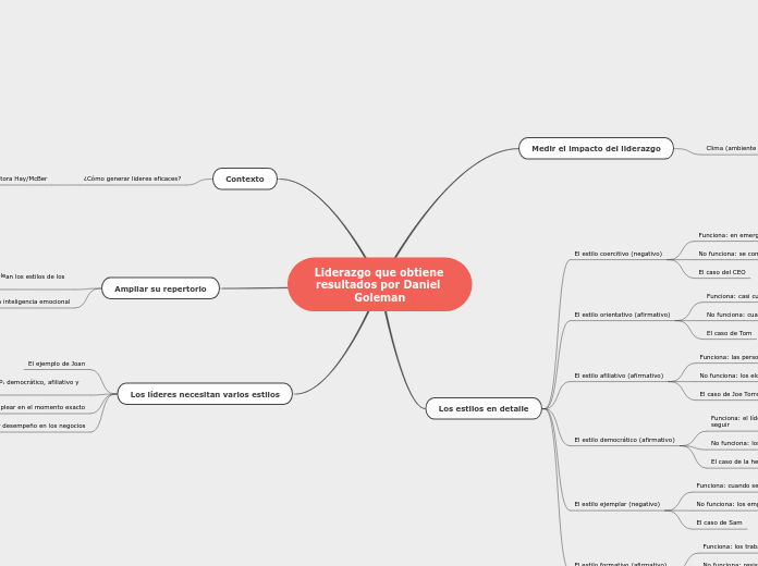 Liderazgo que obtiene resultados por Daniel Goleman