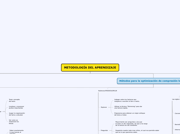 Organigrama arbol