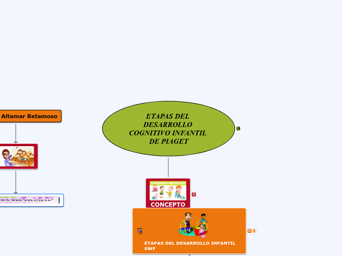 ETAPAS DEL DESARROLLO COGNITIVO INFANTIL DE PIAGET