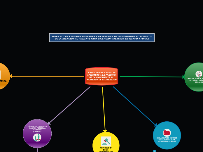 BASES ETICAS Y LEGALES
APLICADAS A LA PRACTICA
DE LA ENFERMERIA AL 
MOMENTO DE LA ATENCION