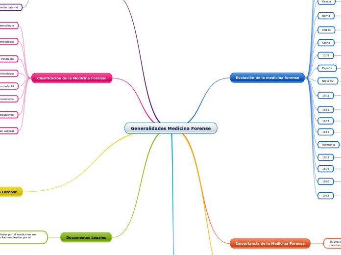 Generalidades Medicina Forense