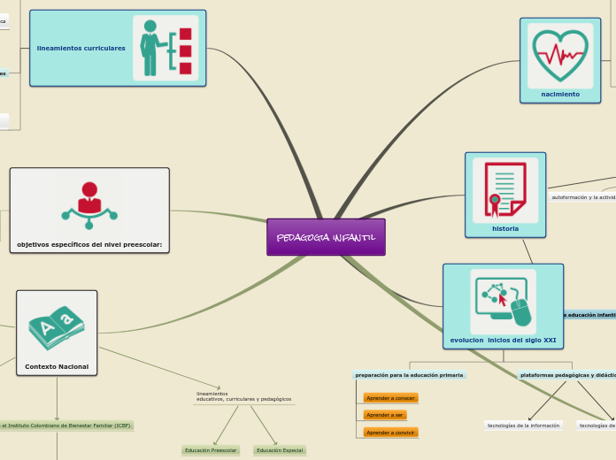 Sample Mind Map