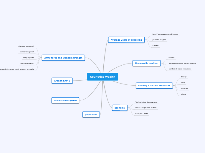 mind map