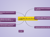 خريطة ذهنية حول أنواع الموارد الرقمية