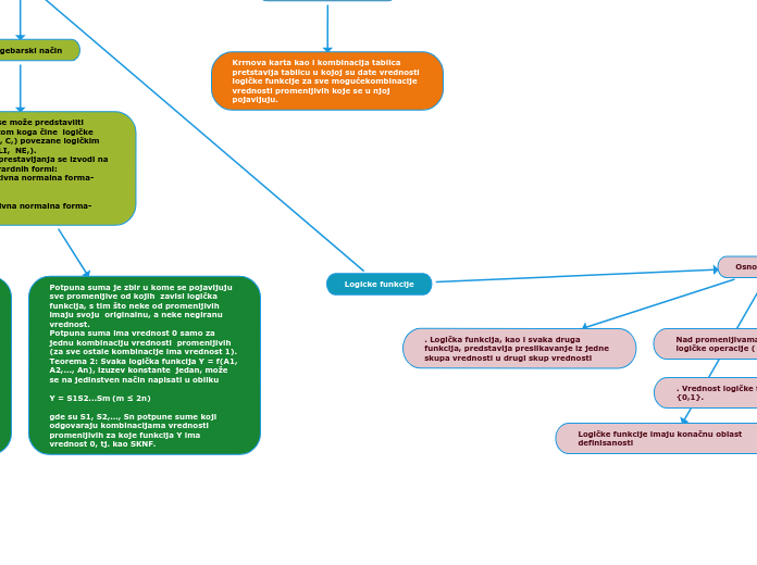 Logicke funkcije