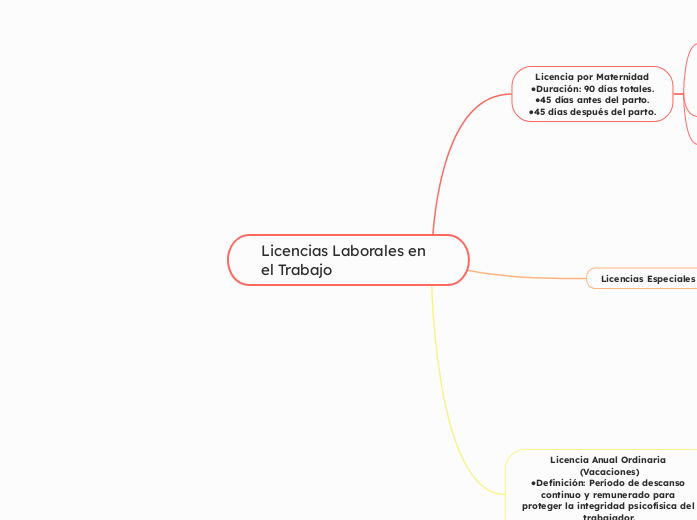 Licencias Laborales en el Trabajo