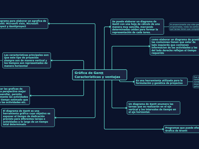 Gráfica de Gantt Características y ventajas