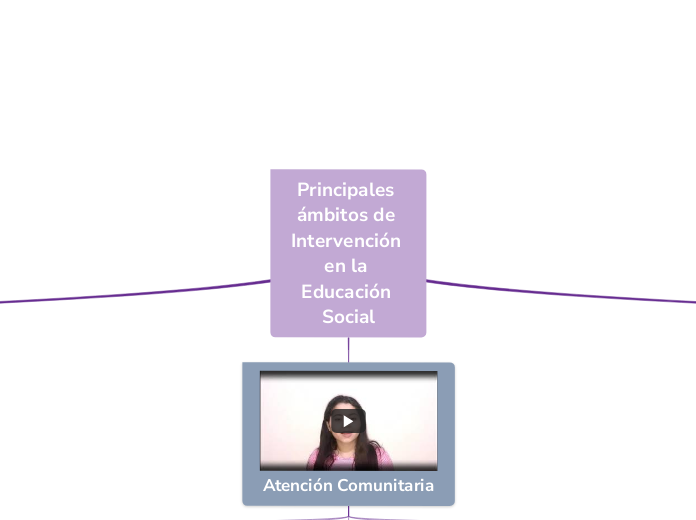 Principales ámbitos de Intervención en la Educación Social