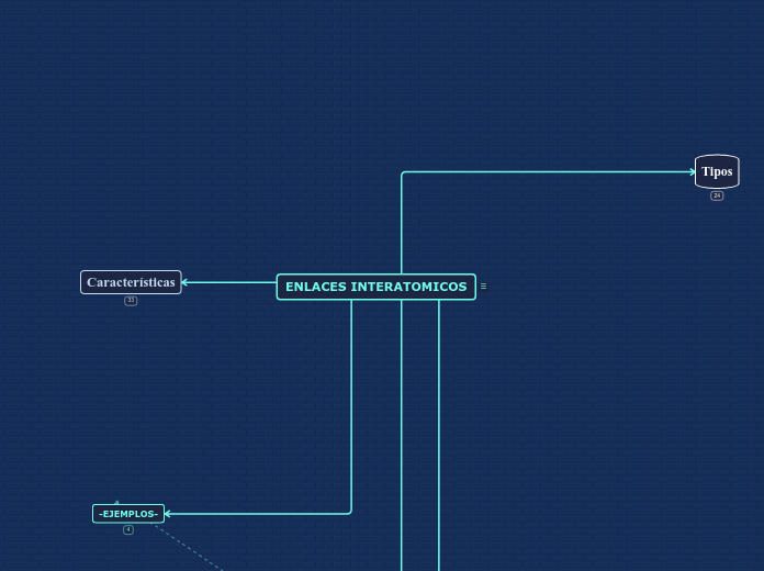 ENLACES INTERATOMICOS