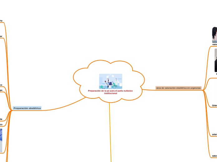 Preparación de la px para el parto eutócico institucional