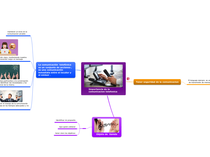 Importancia de la comunicacion telefonica