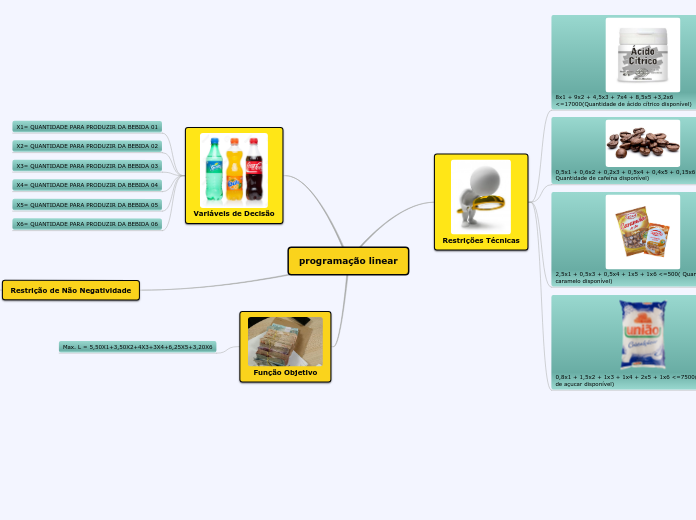 programação linear