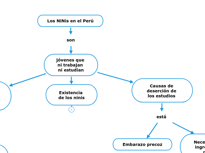 Los NiNis en el Perú