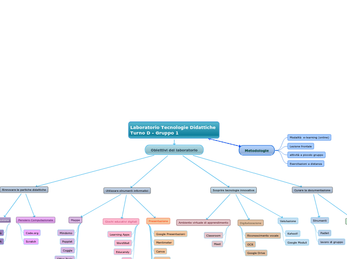 Laboratorio Tecnologie Didattiche        Turno D - Gruppo 1