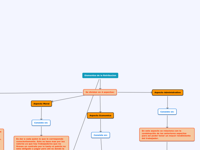 Elementos de la Retribucion