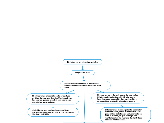 Debates en las ciencias sociales