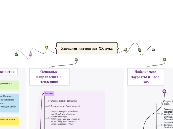 Японская литература ХХ века