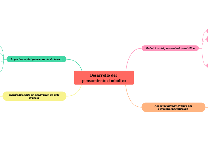 El pensamiento simbólico