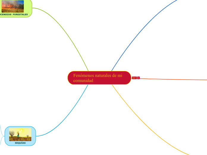 Fenómenos naturales de mi comunidad