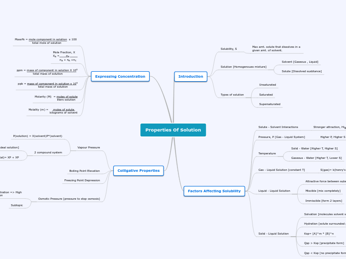 Properties Of Solution