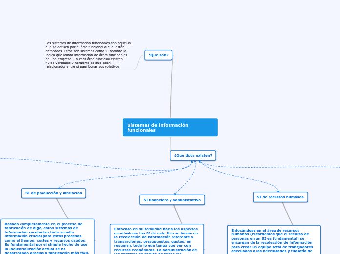 Sistemas de información funcionales