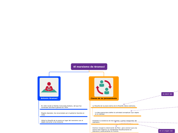 Organigrama arbol