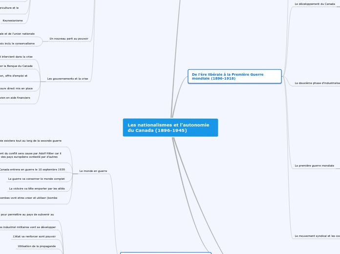 Les nationalismes et l'autonomie du Canada (1896-1945)