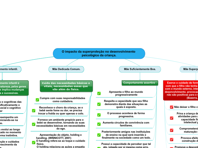 O impacto da superproteção no desenvolvimento psicológico da criança.