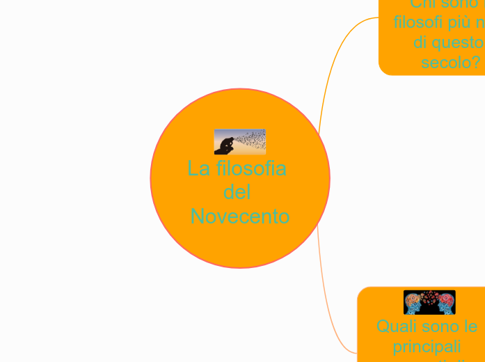 La filosofia del Novecento