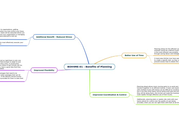 BOH4ME-01 - Benefits of Planning