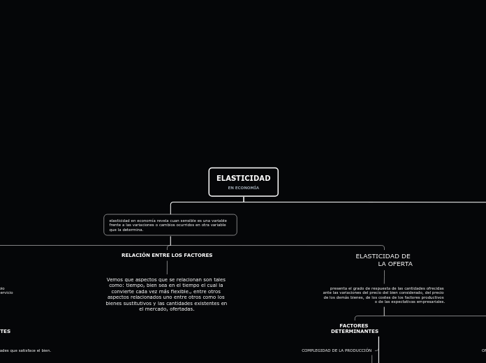 ELASTICIDAD
EN ECONOMÍA