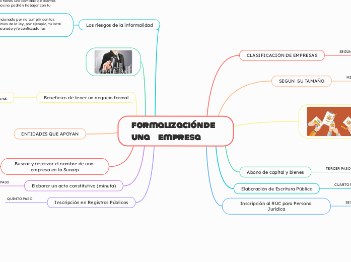 formalización de una           empresa