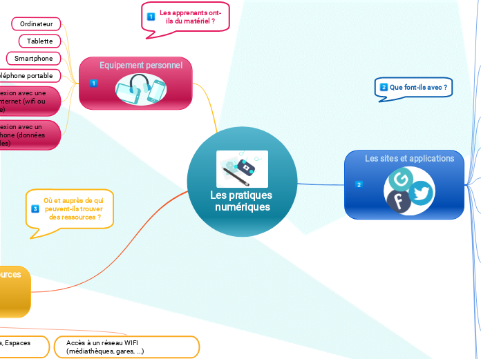 Les pratiques numériques
