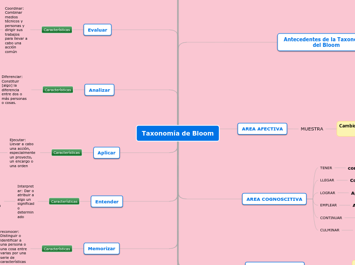 Taxonomía de Bloom