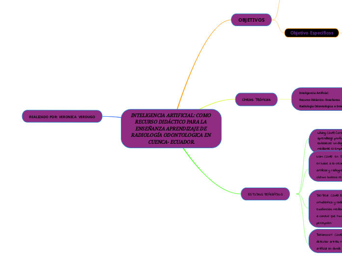 INTELIGENCIA ARTIFICIAL: COMO RECURSO DIDÁCTICO PARA LA ENSEÑANZA APRENDIZAJE DE RADIOLOGÍA ODONTOLOGICA EN CUENCA- ECUADOR.