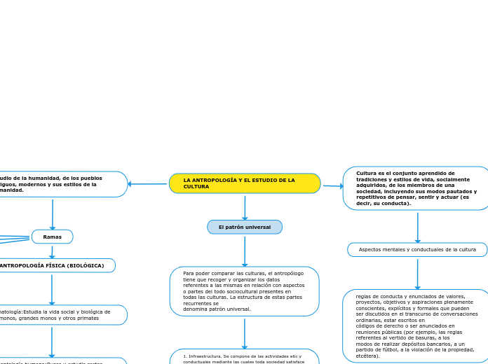 LA ANTROPOLOGÍA Y EL ESTUDIO DE LA CULTURA