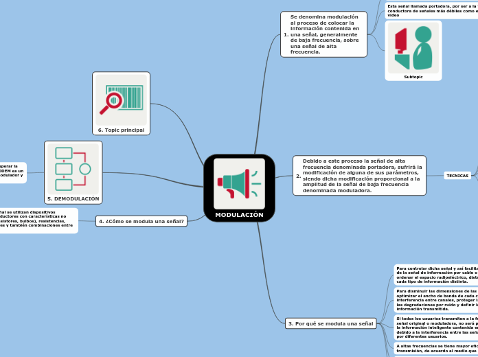 MODULACIÓN