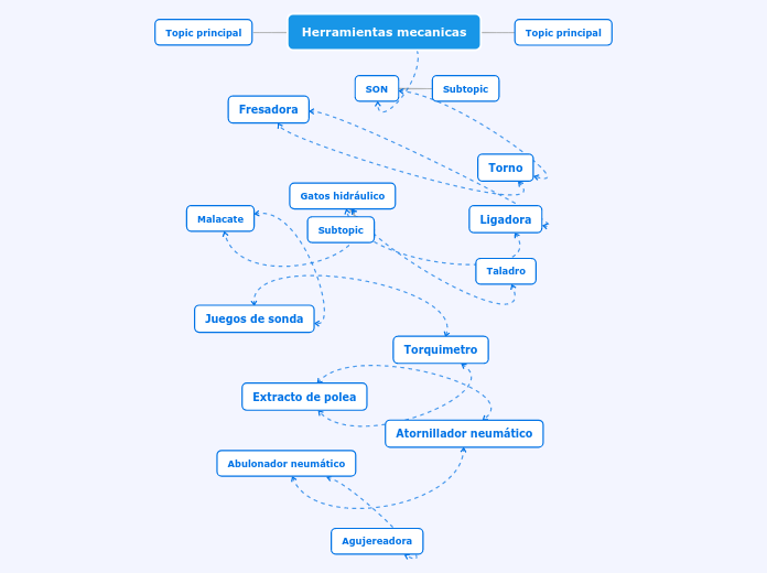 Herramientas mecanicas