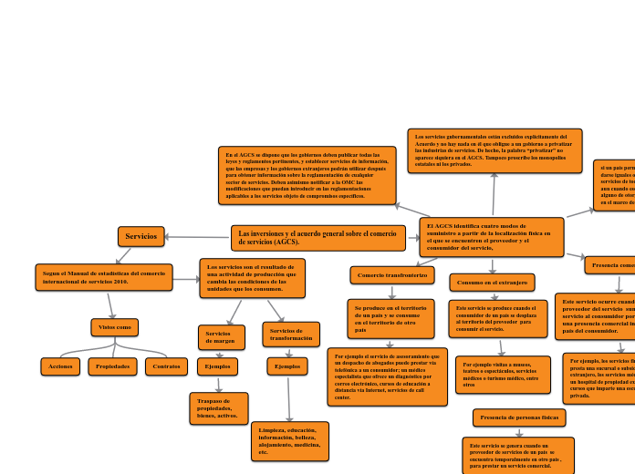 Las inversiones y el acuerdo general sobre el comercio de servicios (AGCS).