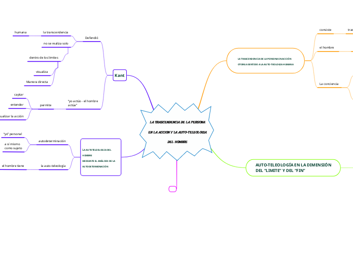 LA TRASCENDENCIA DE LA PERSONA
EN LA ACCION Y LA AUTO-TELEOLOGIA
DEL HOMBRE