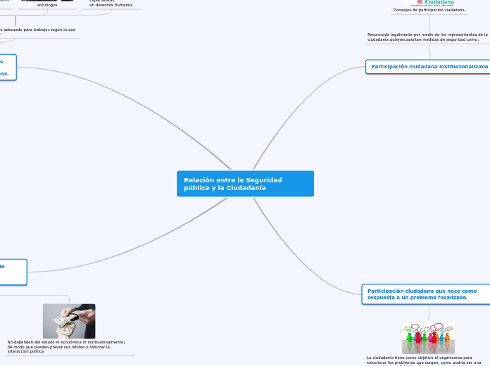 Relación entre la Seguridad pública y la Ciudadanía