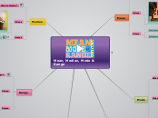 Mean, Median, Mode & Range