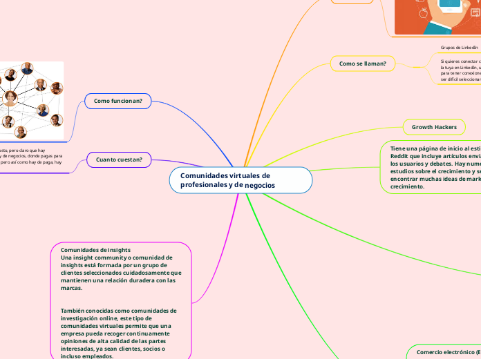 Comunidades virtuales de profesionales y de negocios