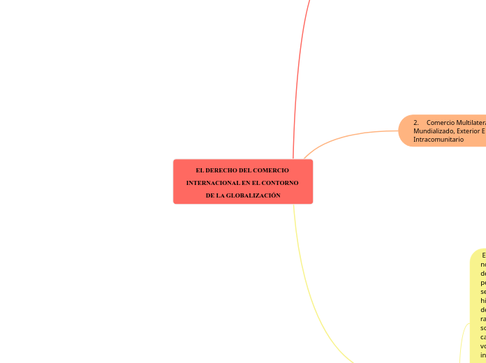 EL DERECHO DEL COMERCIO INTERNACIONAL EN EL CONTORNO DE LA GLOBALIZACIÓN