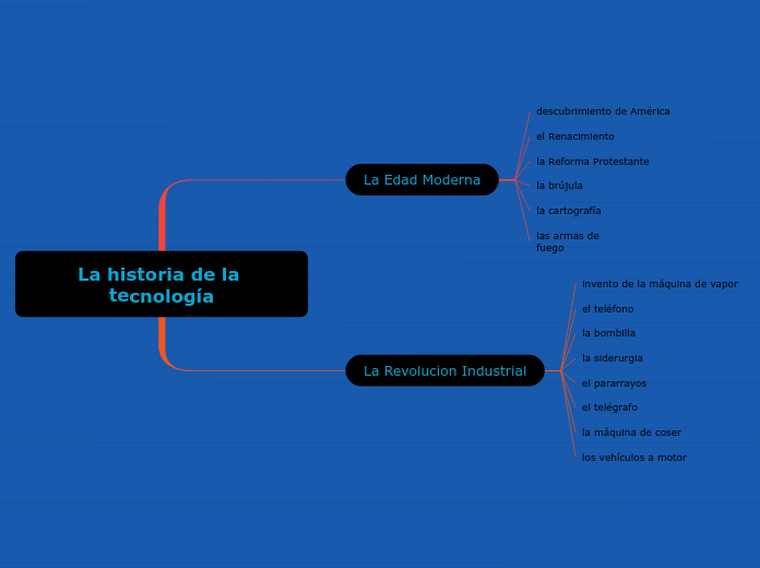 La historia de la tecnología